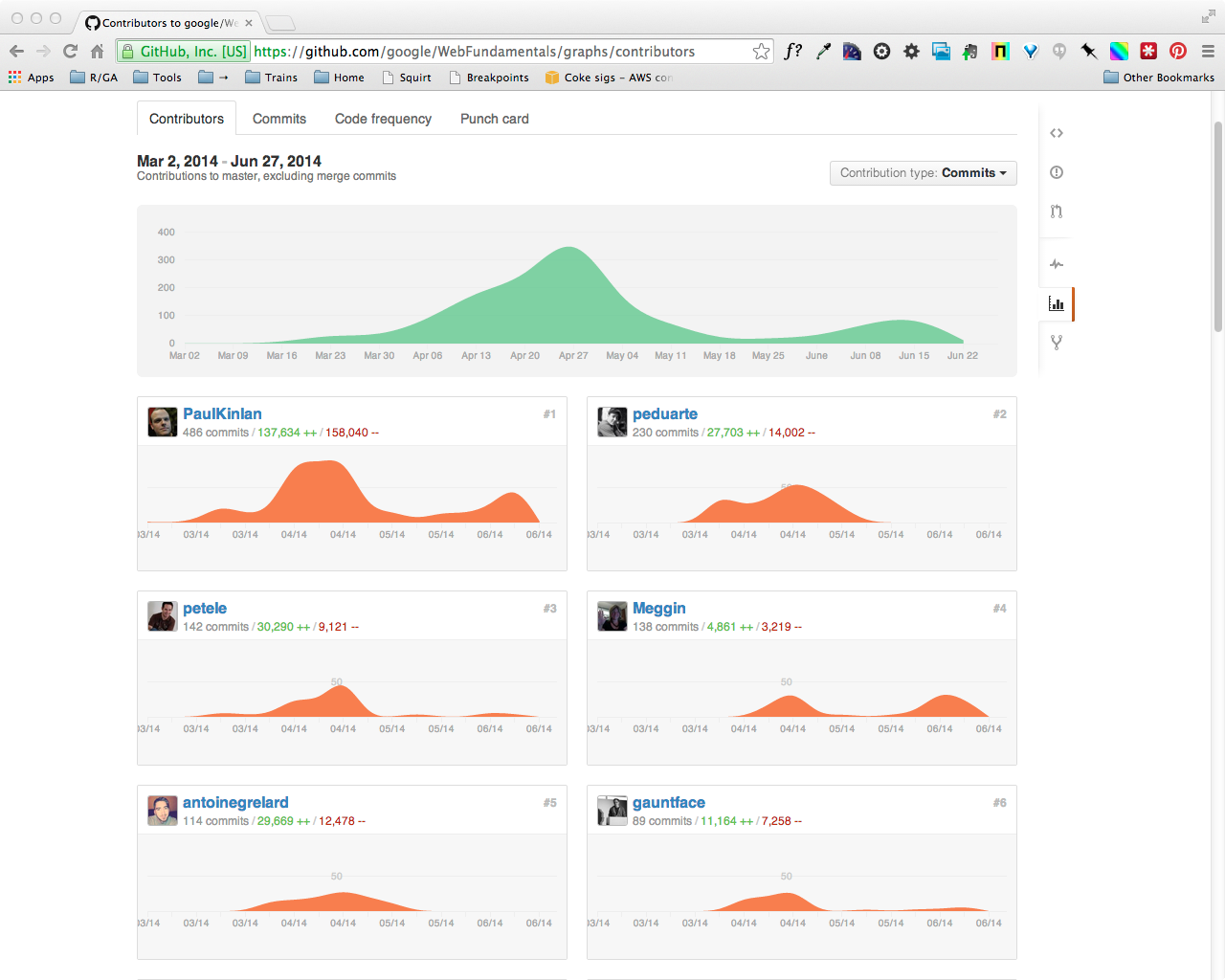 GitHub commits showing some of my team's output - Pedro Duarte and Antoine Grelard were the stars of the show